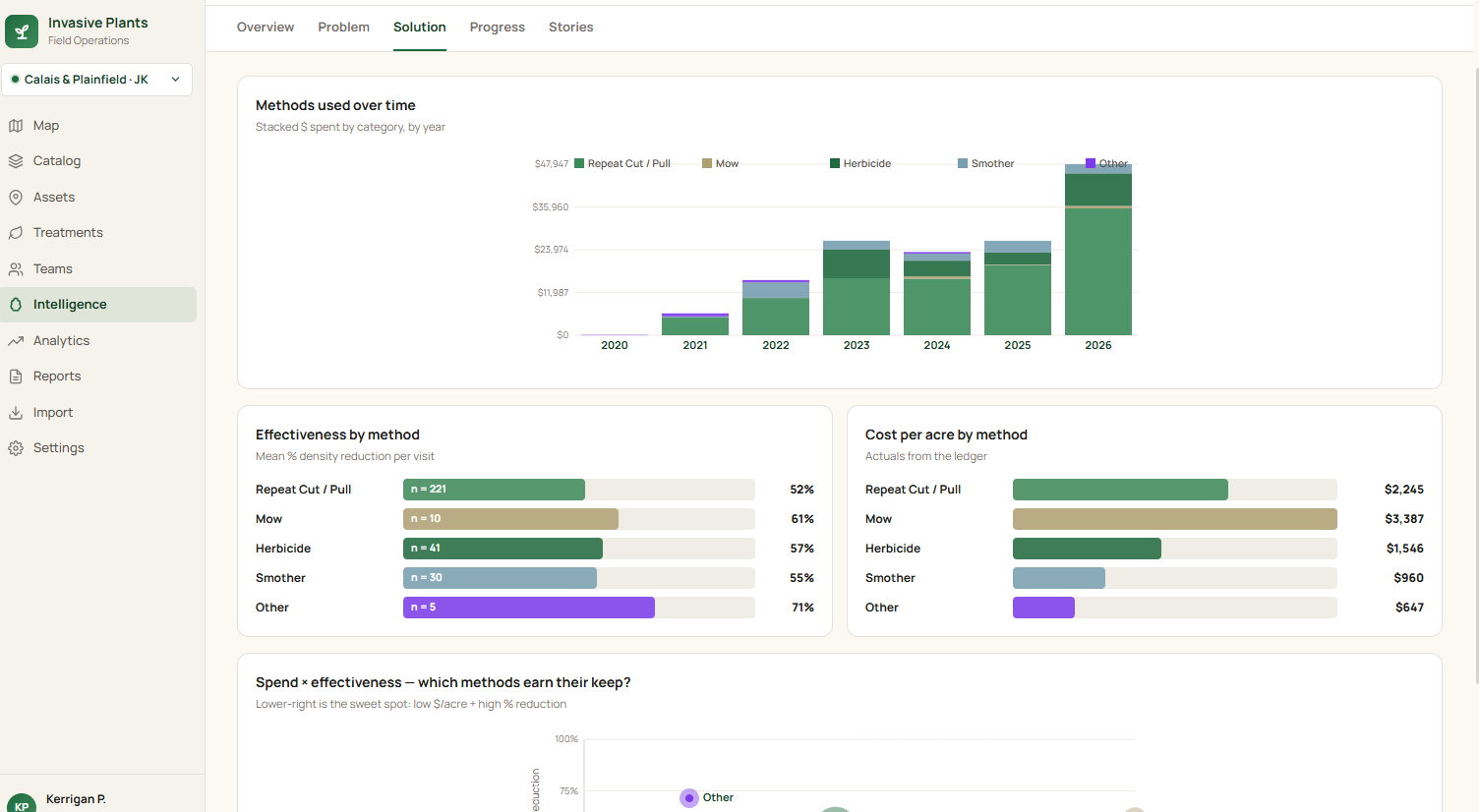 Driftwise screenshot: Gain Insights — Habitat Restoration & Invasives