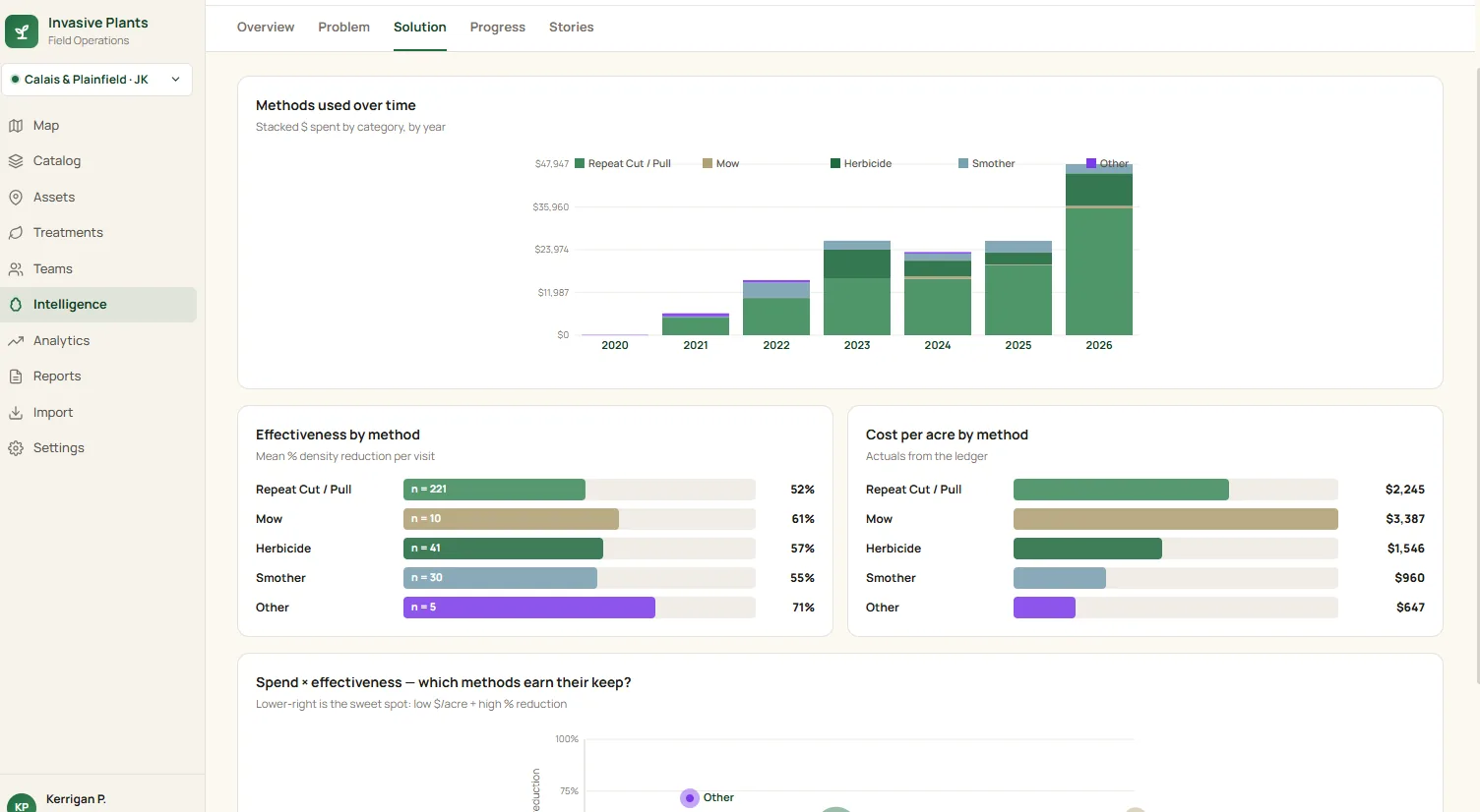 Driftwise screenshot: Gain Insights — Habitat Restoration & Invasives